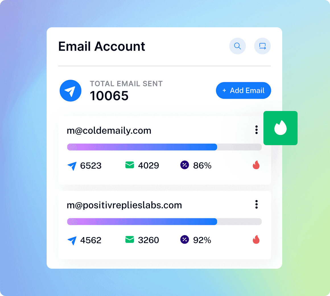 Total emails sent campaign results